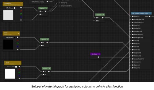MasterMaterialGraphSnippet.jpeg
